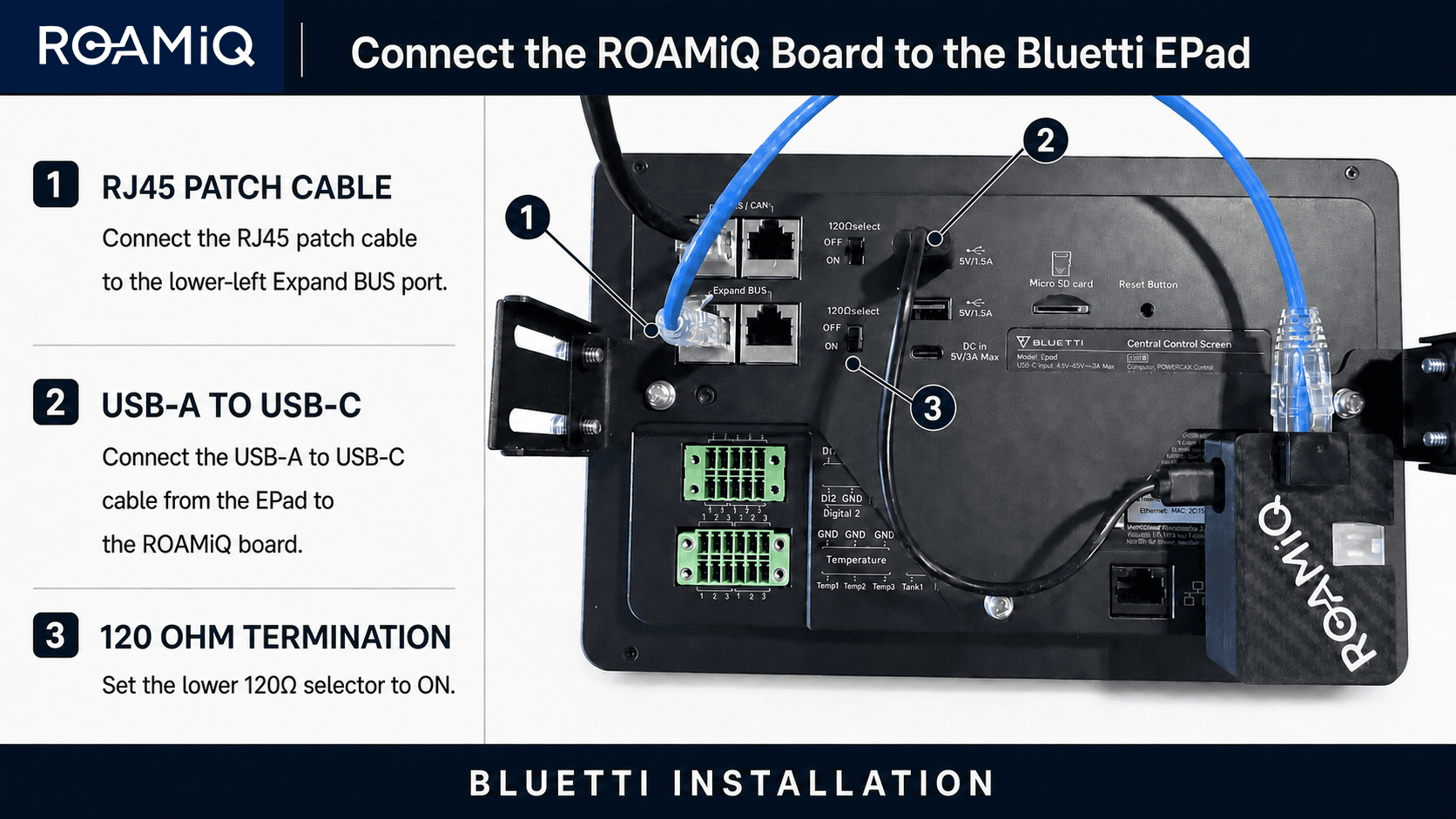 Rear of the BLUETTI EPAD showing the RJ45 cable in the bottom-left Expand Bus port, USB power in the 5V/1.5A port, and the lower 120-ohm selector set to ON