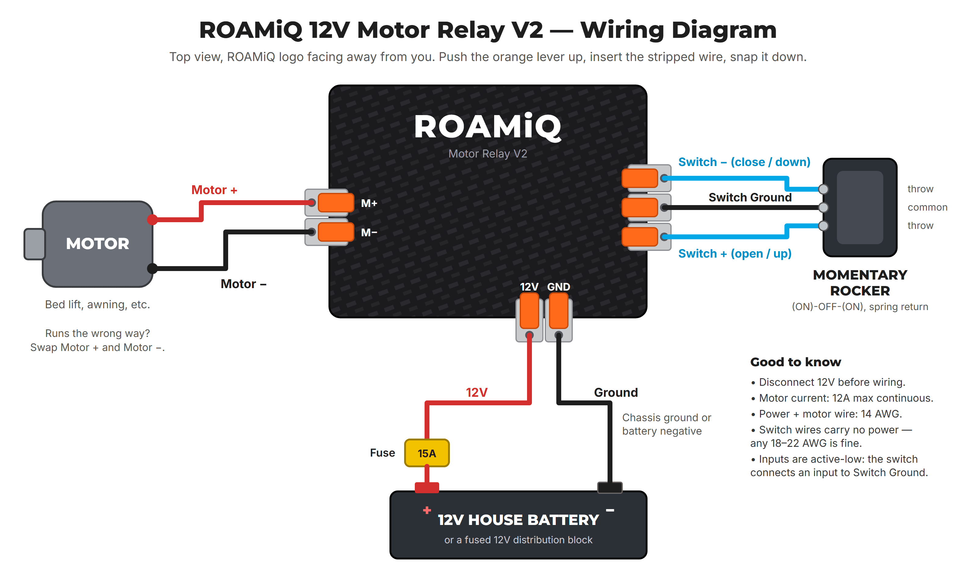 ROAMiQ 12V Motor Relay V2 wiring diagram: 12V and GND power terminals on the front edge, Motor + and Motor - on the left, and a momentary rocker switch wired to the 3-position switch terminal on the right with its common on Switch Ground