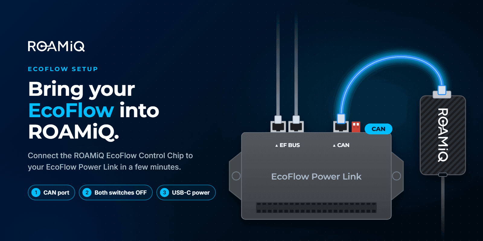 ROAMiQ EcoFlow Control Chip connected to the CAN port of an EcoFlow Power Link with a single patch cable