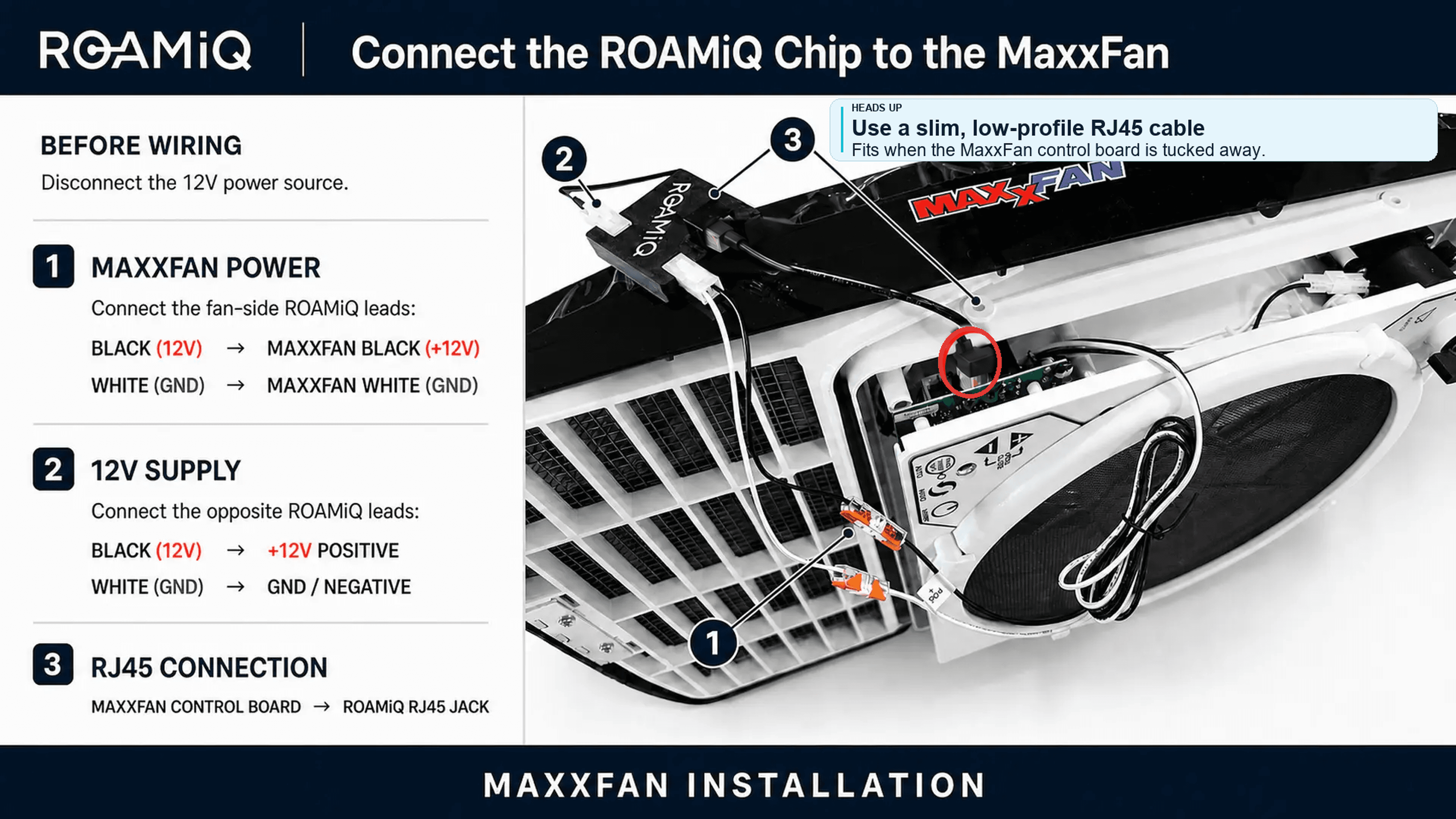 ROAMiQ MaxxFan wiring diagram showing power connections and a slim, low-profile RJ45 cable, with the compact control-board connector highlighted at indicator 3